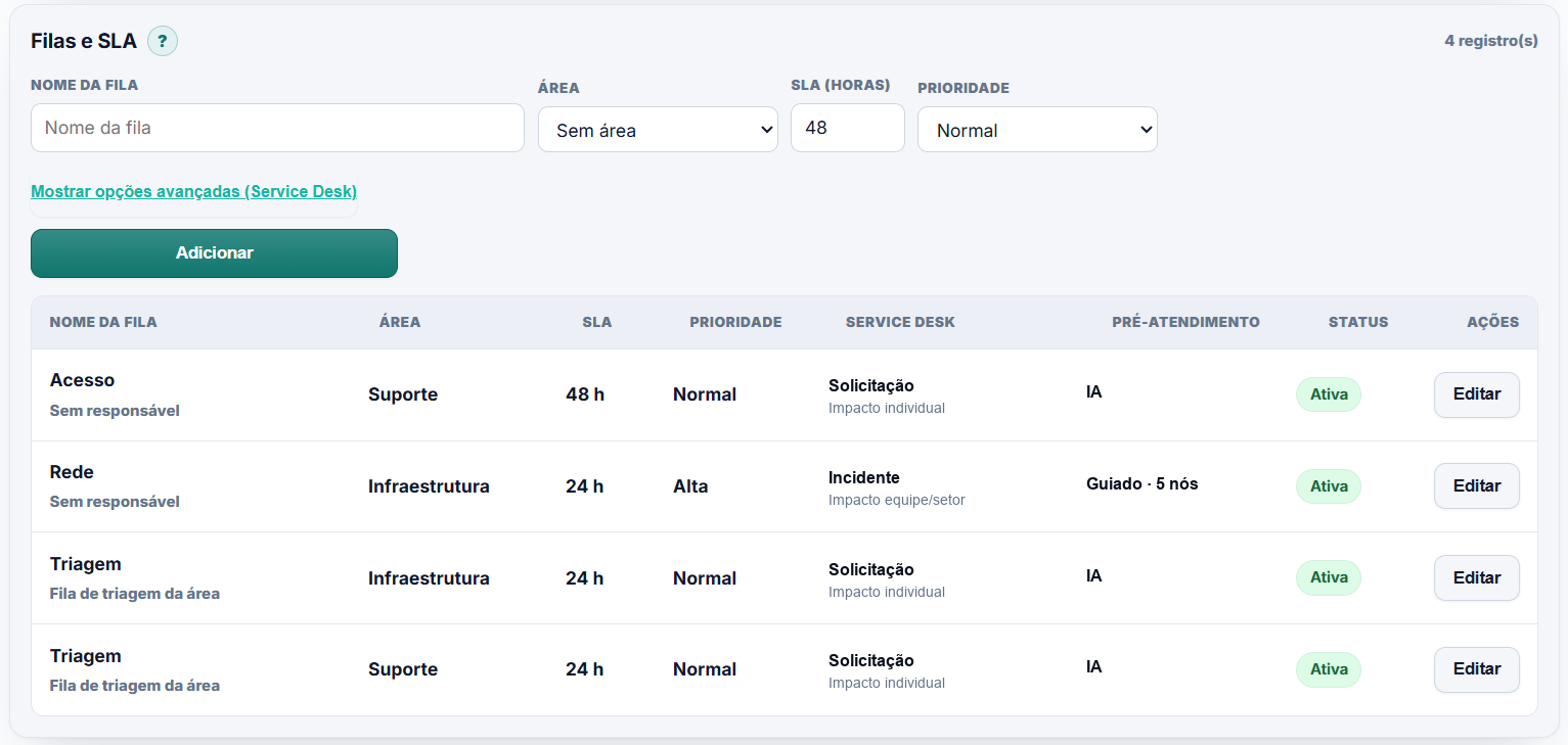 Configura&ccedil;&atilde;o de filas e SLA do DeskOS com &aacute;rea, prazo, prioridade, Service Desk e pr&eacute;-atendimento.