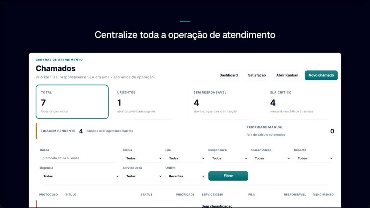 Tela real da Central de Chamados do DeskOS com indicadores e lista de atendimentos.
