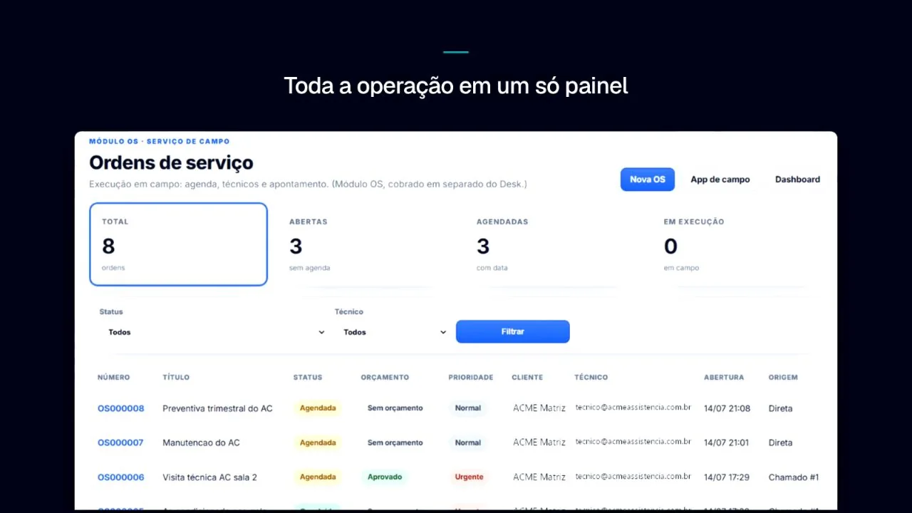 Tela real do DeskOS com a mensagem Toda a opera&ccedil;&atilde;o em um s&oacute; painel e a lista de ordens de servi&ccedil;o.
