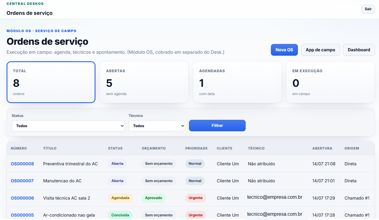 Tela real da lista de ordens de servi&ccedil;o com indicadores, filtros, status, or&ccedil;amento, prioridade, cliente e origem.