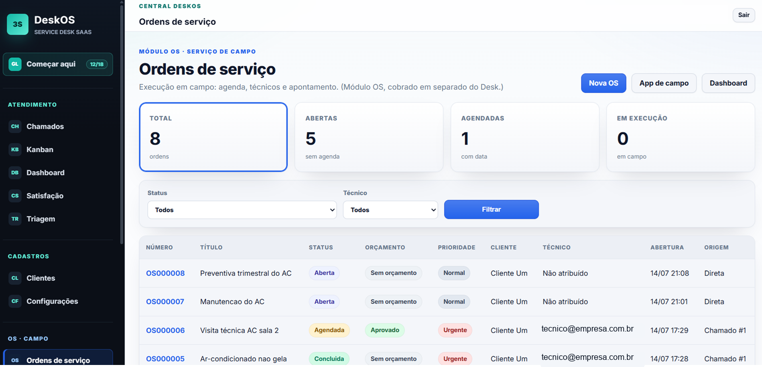 Tela real da lista de ordens de servi&ccedil;o no 3S DeskOS com indicadores, filtros, status, prioridade, cliente e origem.